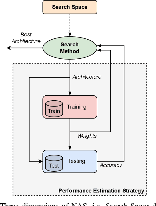 Figure 1 for ApproxDARTS: Differentiable Neural Architecture Search with Approximate Multipliers