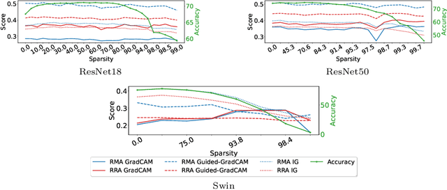 Figure 3 for When Does Pruning Benefit Vision Representations?
