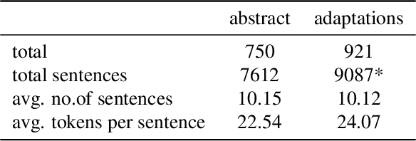 Figure 1 for Adapting Biomedical Abstracts into Plain language using Large Language Models