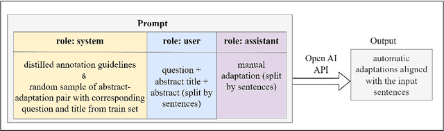 Figure 3 for Adapting Biomedical Abstracts into Plain language using Large Language Models