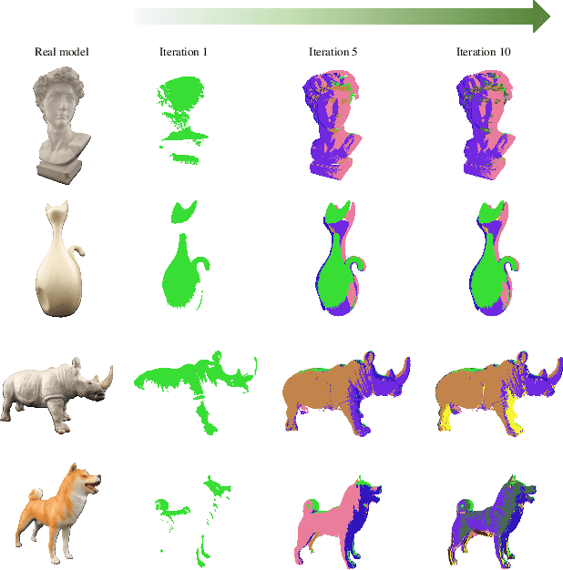 Figure 3 for PB-NBV: Efficient Projection-Based Next-Best-View Planning Framework for Reconstruction of Unknown Objects