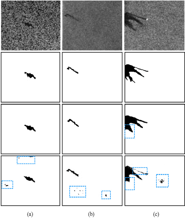 Figure 3 for SRCNet: Seminal Representation Collaborative Network for Marine Oil Spill Segmentation