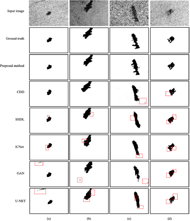 Figure 4 for SRCNet: Seminal Representation Collaborative Network for Marine Oil Spill Segmentation