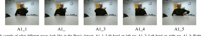 Figure 2 for Hand Gesture Classification on Praxis Dataset: Trading Accuracy for Expense