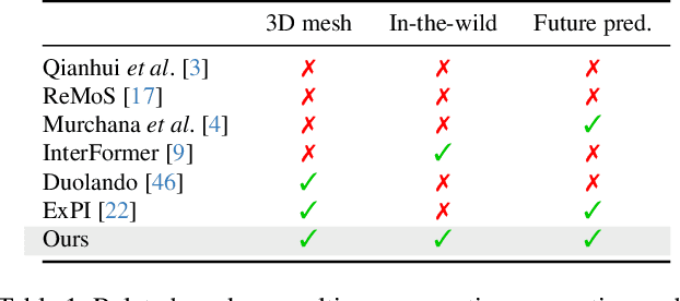 Figure 1 for Synergy and Synchrony in Couple Dances