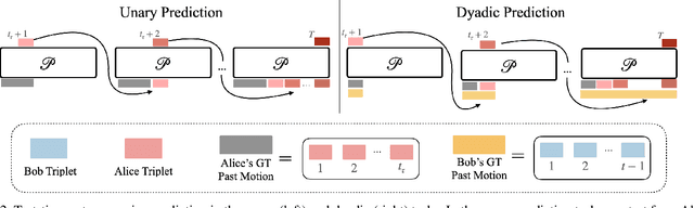 Figure 2 for Synergy and Synchrony in Couple Dances