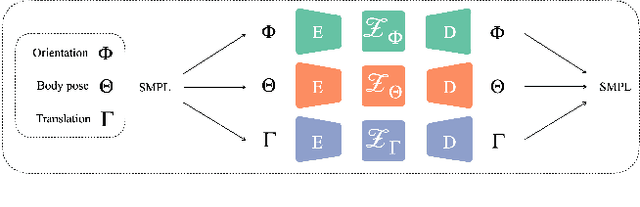 Figure 4 for Synergy and Synchrony in Couple Dances