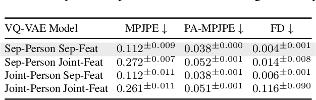 Figure 3 for Synergy and Synchrony in Couple Dances