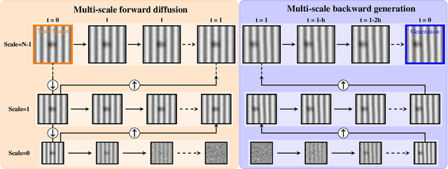 Figure 1 for SinSEMI: A One-Shot Image Generation Model and Data-Efficient Evaluation Framework for Semiconductor Inspection Equipment