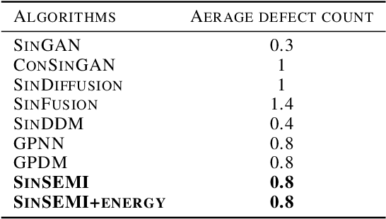 Figure 2 for SinSEMI: A One-Shot Image Generation Model and Data-Efficient Evaluation Framework for Semiconductor Inspection Equipment