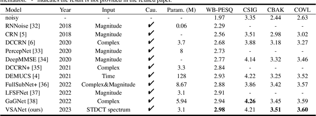 Figure 4 for VSANet: Real-time Speech Enhancement Based on Voice Activity Detection and Causal Spatial Attention