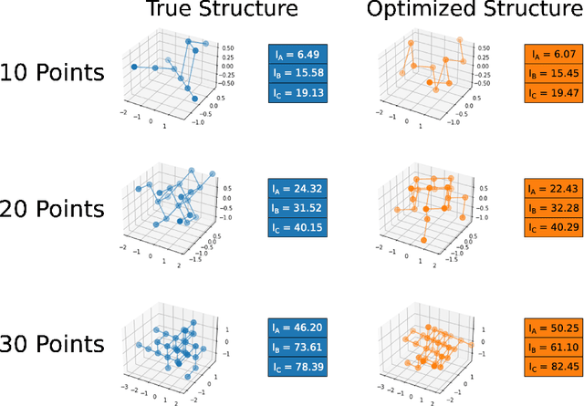 Figure 2 for Twins in rotational spectroscopy: Does a rotational spectrum uniquely identify a molecule?
