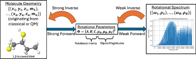 Figure 1 for Twins in rotational spectroscopy: Does a rotational spectrum uniquely identify a molecule?
