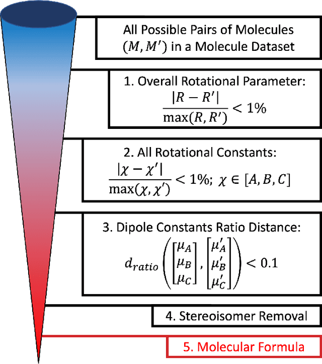 Figure 3 for Twins in rotational spectroscopy: Does a rotational spectrum uniquely identify a molecule?