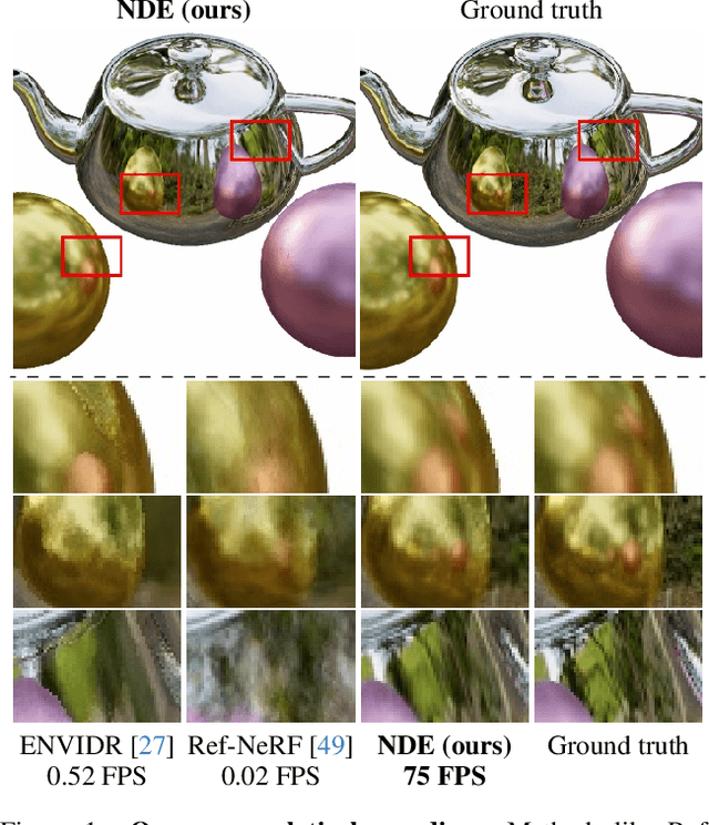 Figure 1 for Neural Directional Encoding for Efficient and Accurate View-Dependent Appearance Modeling