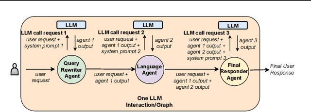 Figure 2 for Ensuring Fair LLM Serving Amid Diverse Applications