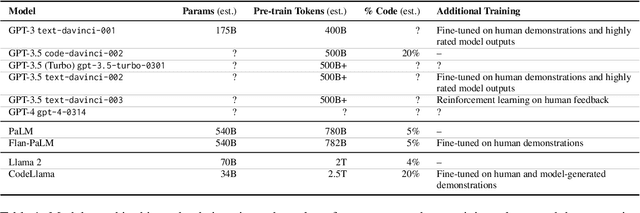 Figure 2 for In-context Learning Generalizes, But Not Always Robustly: The Case of Syntax