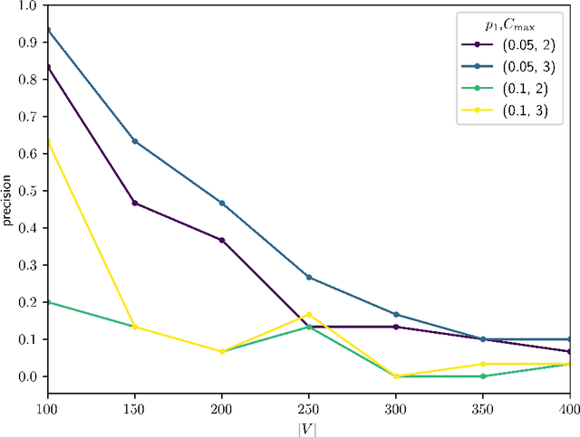 Figure 3 for On the Unlikelihood of D-Separation