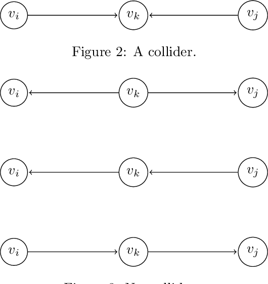 Figure 2 for On the Unlikelihood of D-Separation