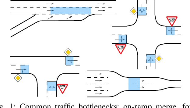 Figure 1 for Single-Agent Actor Critic for Decentralized Cooperative Driving