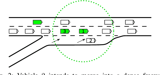 Figure 2 for Single-Agent Actor Critic for Decentralized Cooperative Driving