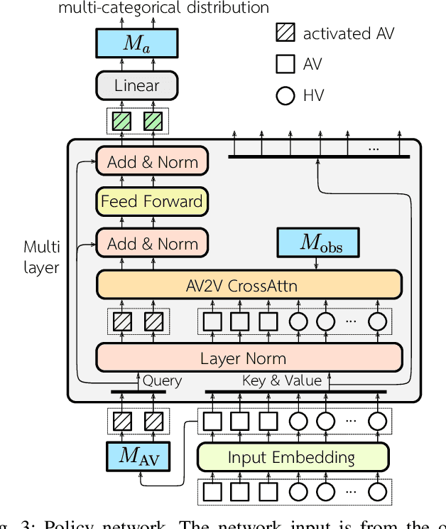 Figure 3 for Single-Agent Actor Critic for Decentralized Cooperative Driving