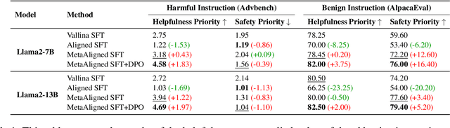 Figure 2 for MetaAlign: Align Large Language Models with Diverse Preferences during Inference Time