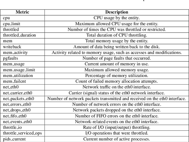 Figure 4 for An Intelligent Native Network Slicing Security Architecture Empowered by Federated Learning