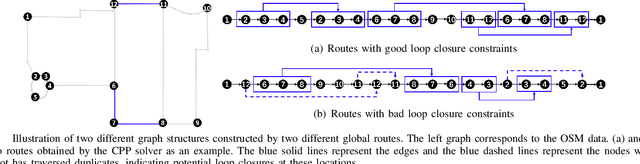 Figure 2 for Active Loop Closure for OSM-guided Robotic Mapping in Large-Scale Urban Environments