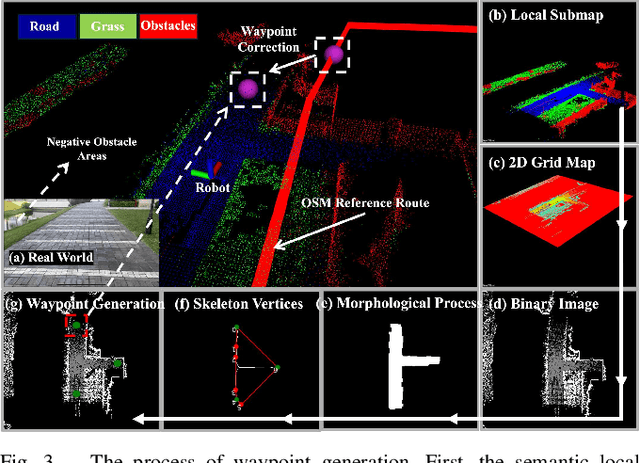 Figure 3 for Active Loop Closure for OSM-guided Robotic Mapping in Large-Scale Urban Environments