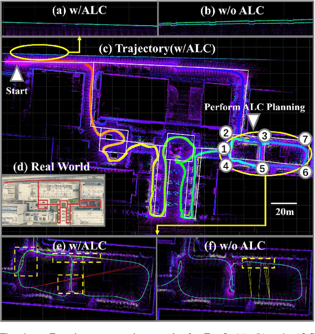 Figure 4 for Active Loop Closure for OSM-guided Robotic Mapping in Large-Scale Urban Environments