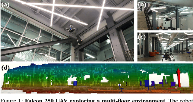 Figure 1 for 3D Active Metric-Semantic SLAM