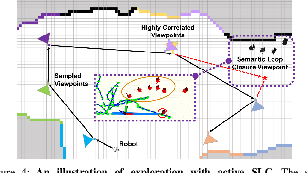 Figure 4 for 3D Active Metric-Semantic SLAM