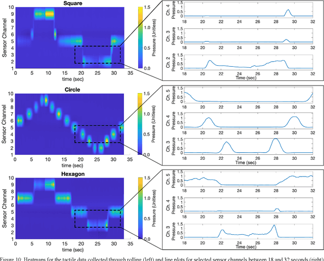 Figure 2 for E-TRoll: Tactile Sensing and Classification via A Simple Robotic Gripper for Extended Rolling Manipulations