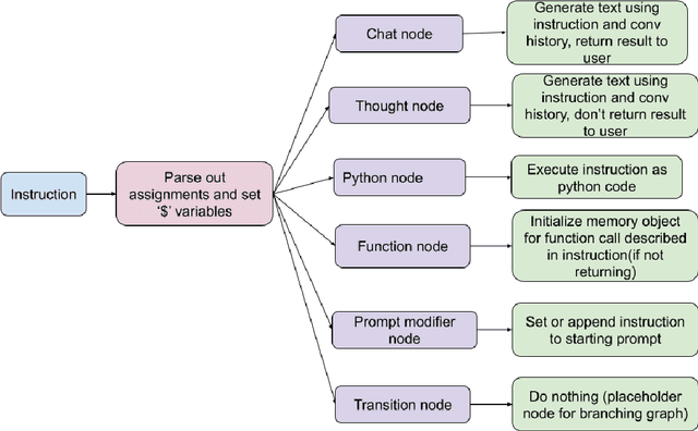 Figure 2 for AutoGRAMS: Autonomous Graphical Agent Modeling Software