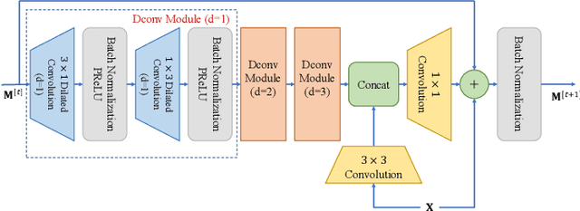 Figure 2 for Lightweight and Adaptive FDD Massive MIMO CSI Feedback with Deep Equilibrium Learning