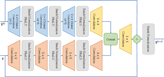 Figure 3 for Lightweight and Adaptive FDD Massive MIMO CSI Feedback with Deep Equilibrium Learning