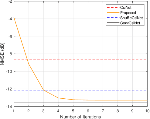 Figure 4 for Lightweight and Adaptive FDD Massive MIMO CSI Feedback with Deep Equilibrium Learning