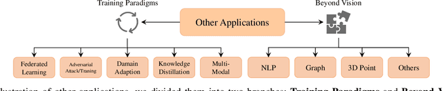 Figure 2 for A Survey on Mixup Augmentations and Beyond