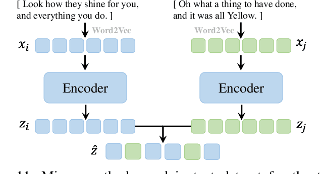 Figure 3 for A Survey on Mixup Augmentations and Beyond