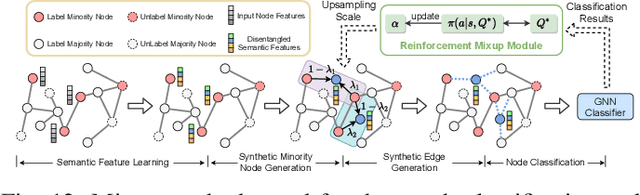 Figure 4 for A Survey on Mixup Augmentations and Beyond