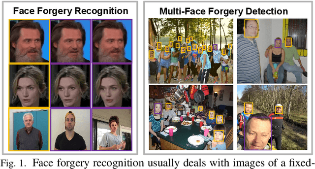 Figure 1 for Contrastive Multi-FaceForensics: An End-to-end Bi-grained Contrastive Learning Approach for Multi-face Forgery Detection