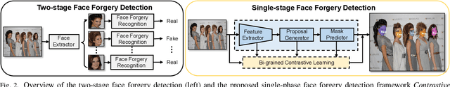 Figure 3 for Contrastive Multi-FaceForensics: An End-to-end Bi-grained Contrastive Learning Approach for Multi-face Forgery Detection