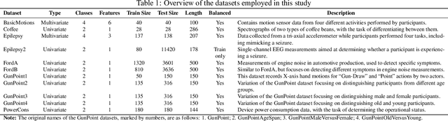 Figure 1 for Adaptive Law-Based Transformation (ALT): A Lightweight Feature Representation for Time Series Classification