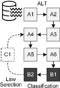 Figure 2 for Adaptive Law-Based Transformation (ALT): A Lightweight Feature Representation for Time Series Classification