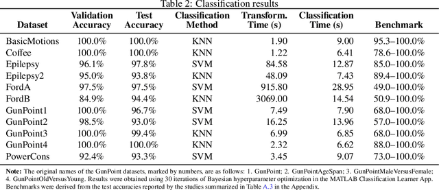 Figure 3 for Adaptive Law-Based Transformation (ALT): A Lightweight Feature Representation for Time Series Classification