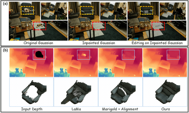 Figure 1 for InFusion: Inpainting 3D Gaussians via Learning Depth Completion from Diffusion Prior