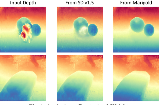 Figure 3 for InFusion: Inpainting 3D Gaussians via Learning Depth Completion from Diffusion Prior