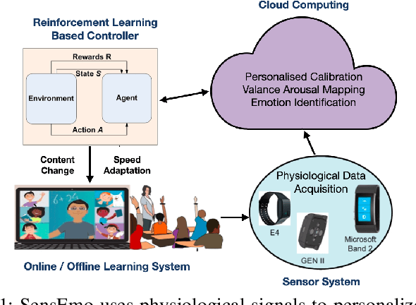 Figure 1 for SensEmo: Enabling Affective Learning through Real-time Emotion Recognition with Smartwatches