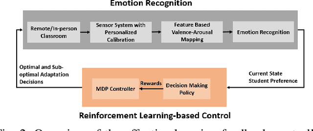 Figure 2 for SensEmo: Enabling Affective Learning through Real-time Emotion Recognition with Smartwatches